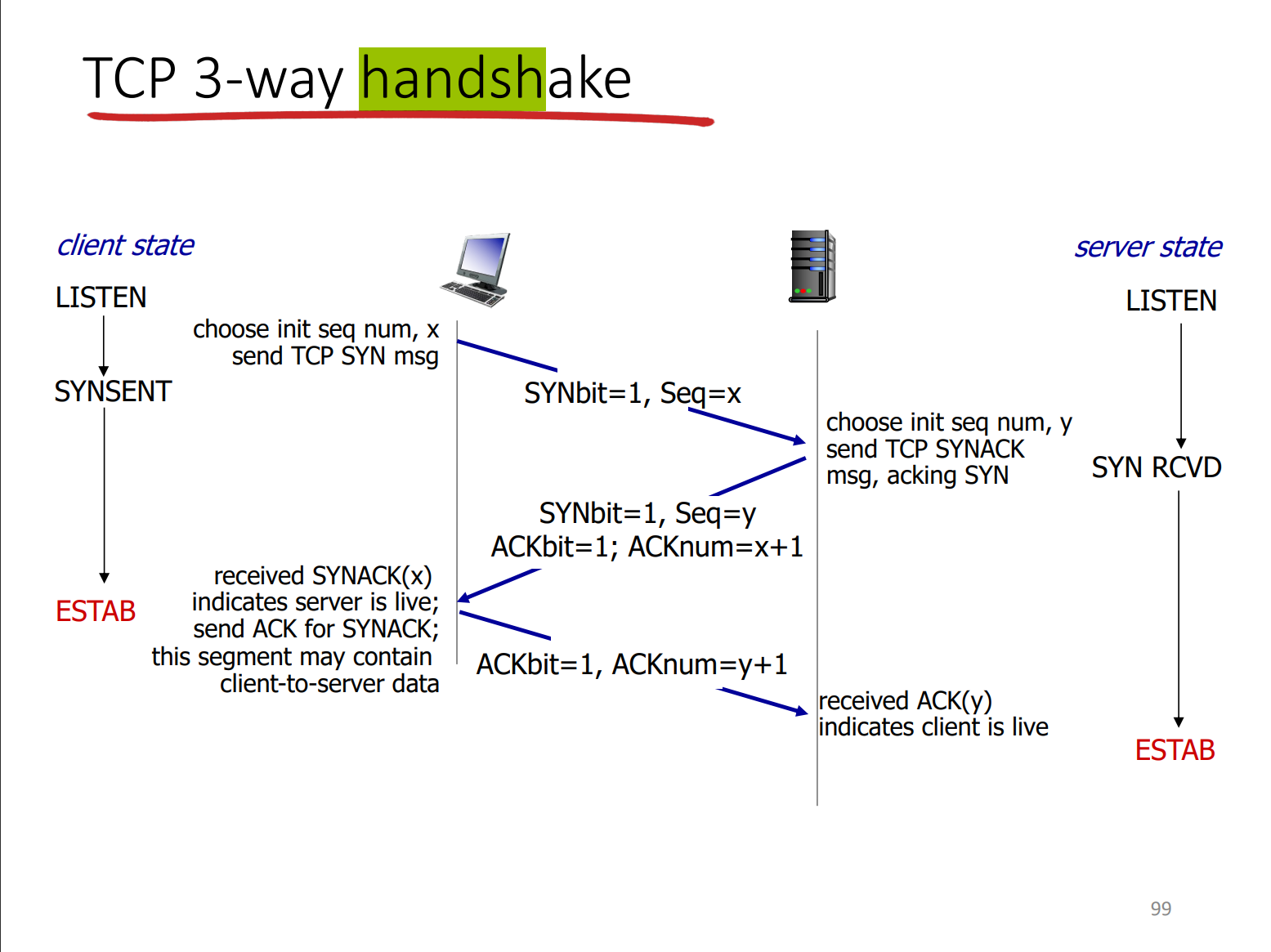 handshake