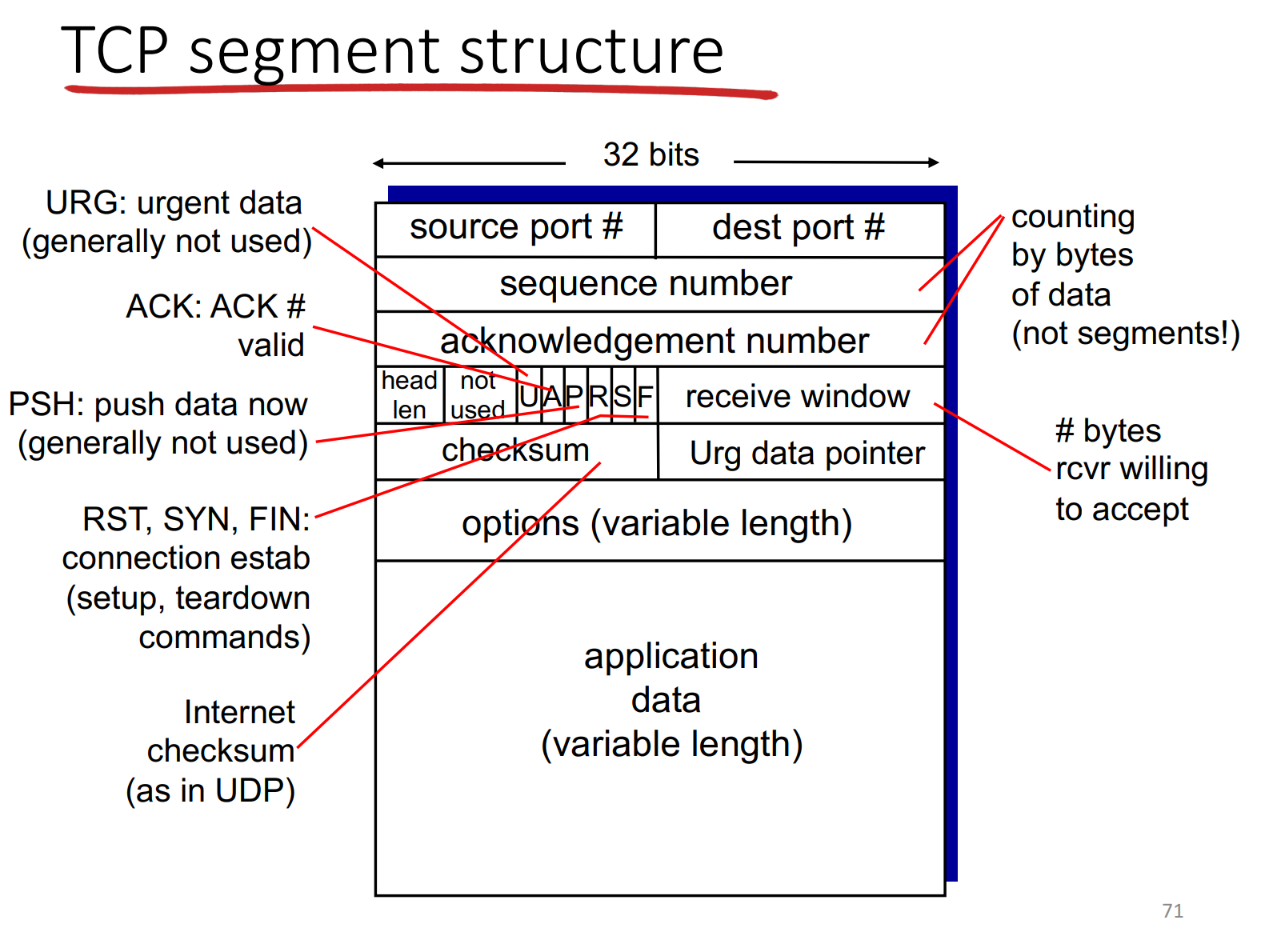 Data_Struct